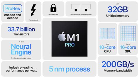 difference between 8 core and 10 core|Apple M1 Pro (10.